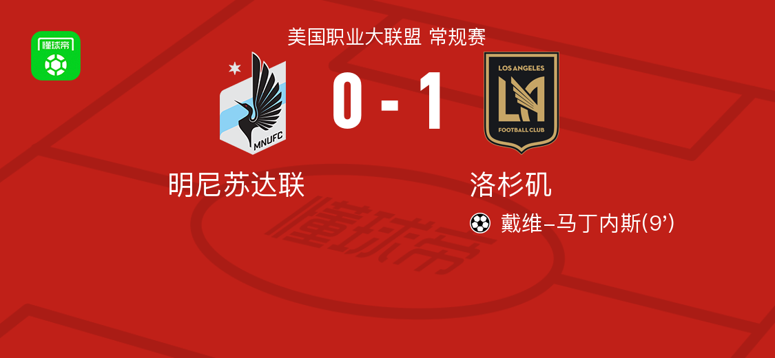 世界杯下载更新-洛杉矶1-0明尼苏达联，戴维-马丁内斯制胜